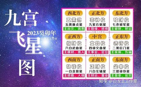 2023年流月飛星|2023年九宫飞星图